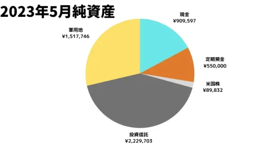 【差替】202305_保有資産円グラフ