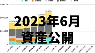 【サムネ】202306_保有資産推移