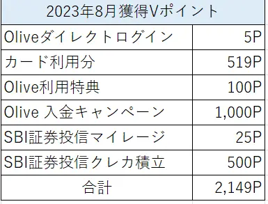 【差替】202308_SBI証券ポイント獲得履歴