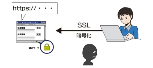 SSLの仕組み（総務省HP）