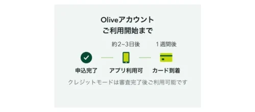 Oliveの申込方法