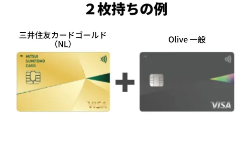 Oliveと三井住友カード（NL）の２枚持ちの例