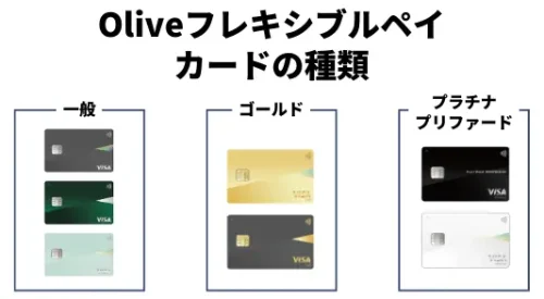 「Oliveフレキシブルペイ」カードは一般・ゴールド・プラチナプリファードの3種類