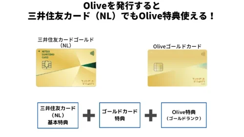 Oliveを発行すると 三井住友カード（NL）でもOlive特典使える！