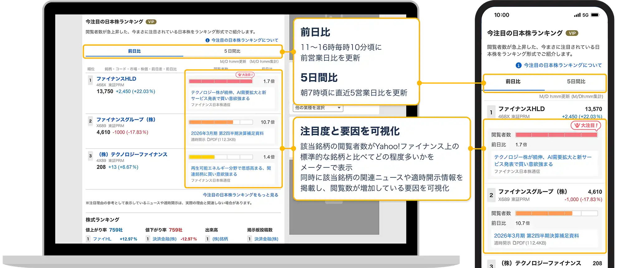 yahoo-finance-vip-club_01
