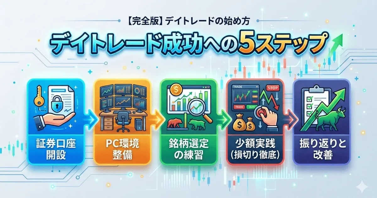【thumbnail】【完全版】デイトレードの始め方|株で利益を出す仕組みから勝てる手法まで徹底解説